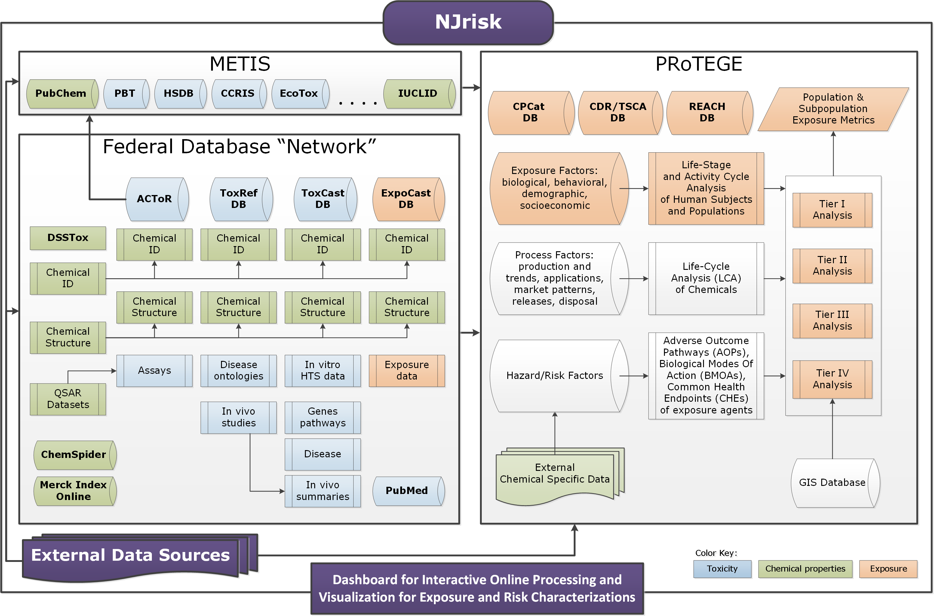 NJrisk-overall-diagram